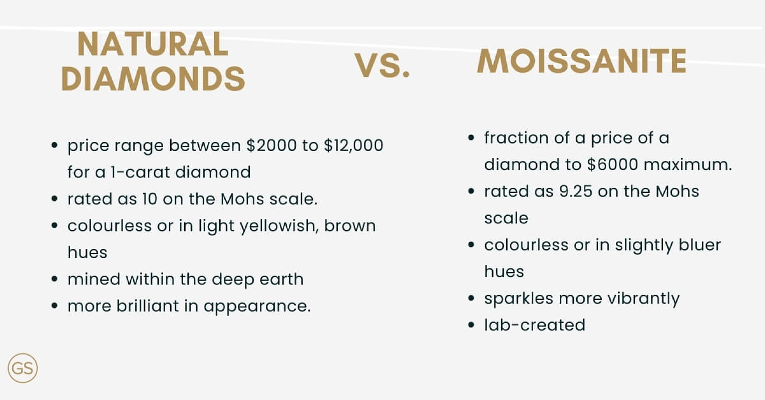 Natural Diamonds vs Moissanite – Side by Side Comparison-infographic-1